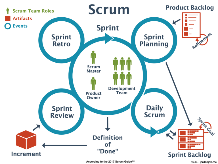 Scrum PSPO-II Real Testing Environment | New PSPO-II Exam Topics