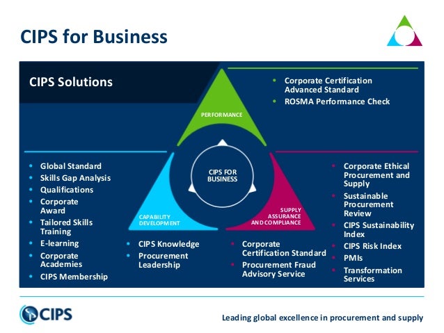 CIPS Simulation L5M2 Questions & L5M2 Latest Mock Exam