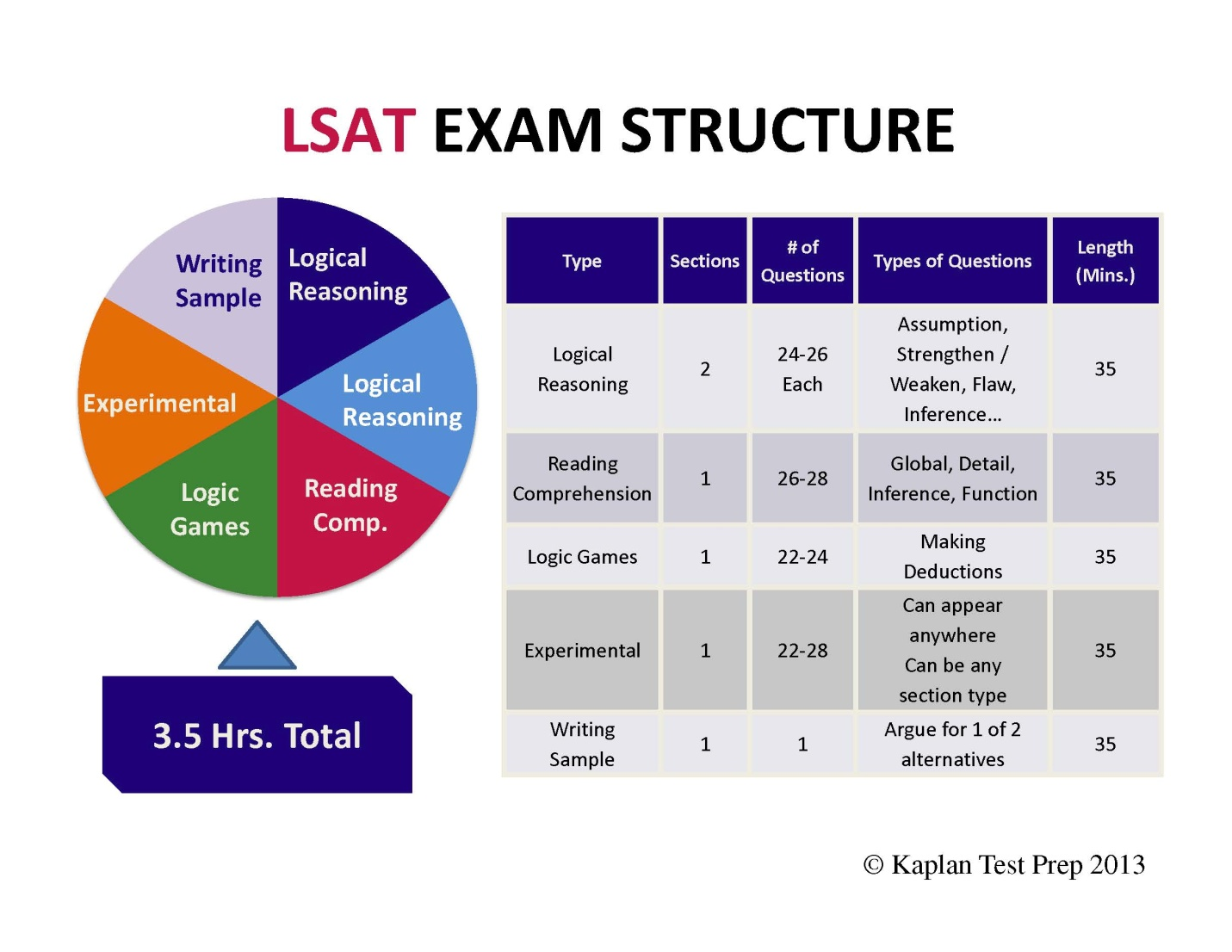 2024 GMAT Exam Questions Pdf - GMAT Valid Exam Questions, Graduate Management Admission Test Mock Exam