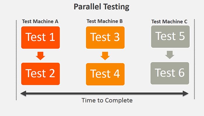 2024 CS0-003 Latest Exam Testking | Valid CS0-003 Exam Simulator