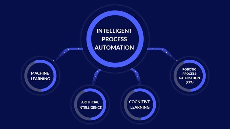 New Process-Automation Dumps Book & Valid Process-Automation Test Notes - Process-Automation Reliable Test Simulator