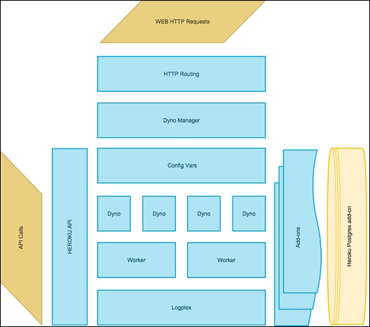 Heroku-Architect Mock Exams, Salesforce Heroku-Architect Test Braindumps | Intereactive Heroku-Architect Testing Engine