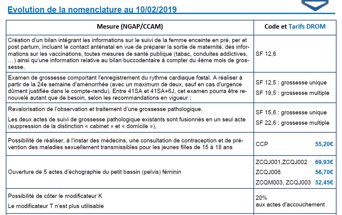 CGSS Test Objectives Pdf, ACAMS CGSS Reliable Test Testking