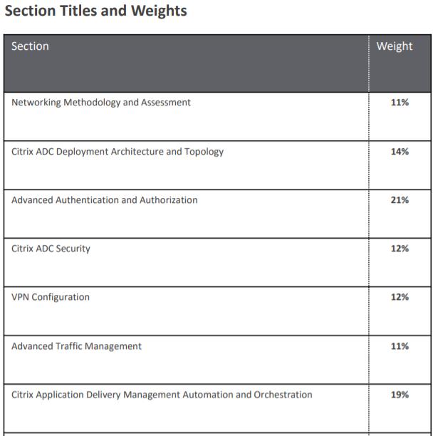 Exam 1Y0-440 Collection Pdf - Citrix Reliable 1Y0-440 Dumps Ppt