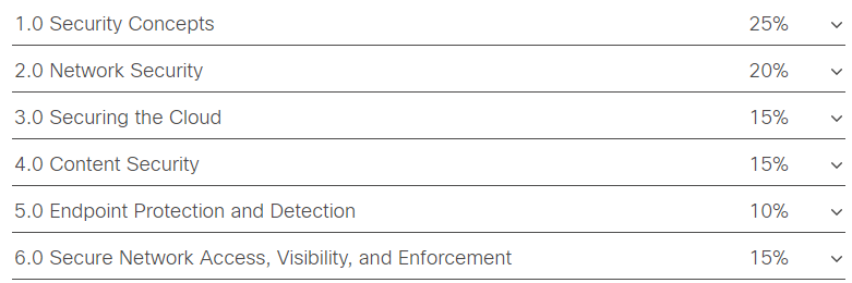 Latest 500-220 Test Objectives & Cisco Test 500-220 Pass4sure