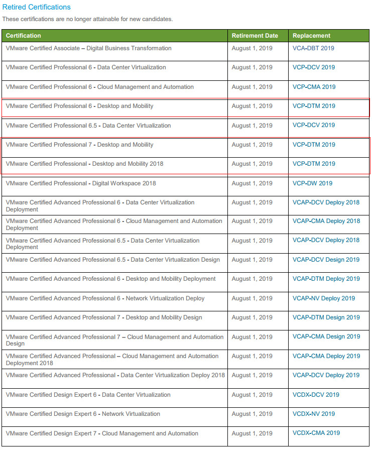 5V0-23.20 Reliable Braindumps Pdf - VMware 5V0-23.20 Dumps Guide