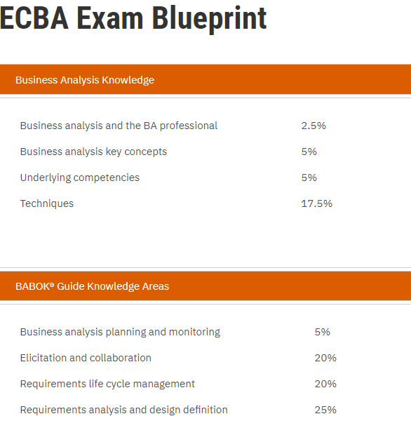 Test ECBA Questions Answers | IIBA ECBA Reliable Exam Camp