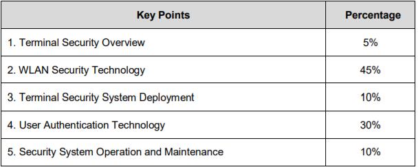 H12-831-ENU Reliable Braindumps Ppt - H12-831-ENU Latest Test Report