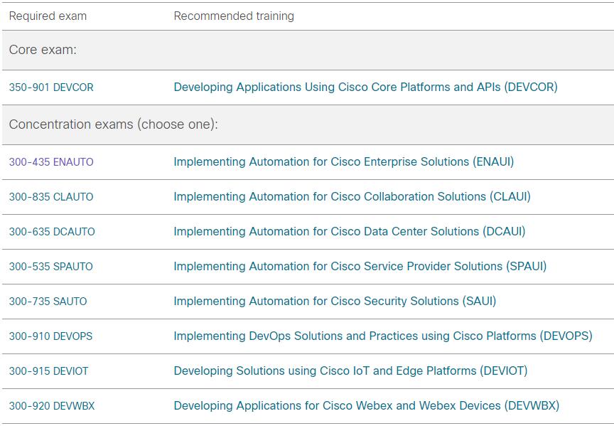 Salesforce Latest OMS-435 Test Labs | Valid OMS-435 Exam Pass4sure