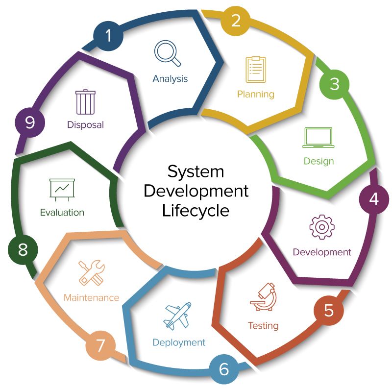 Development-Lifecycle-and-Deployment-Architect VCE Dumps - Salesforce Reliable Development-Lifecycle-and-Deployment-Architect Test Answers