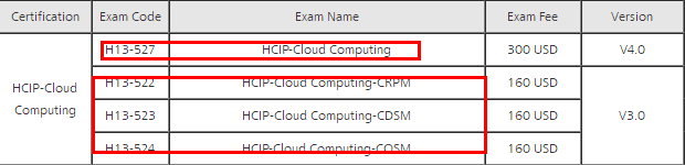 H12-711_V4.0 Reliable Test Notes & Training H12-711_V4.0 Tools - Authorized H12-711_V4.0 Exam Dumps