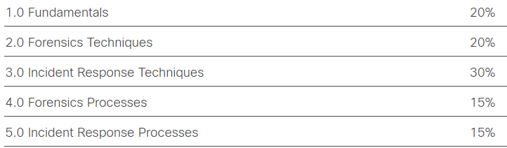 350-201 Exam Questions Answers - New 350-201 Exam Format, Latest 350-201 Exam Answers