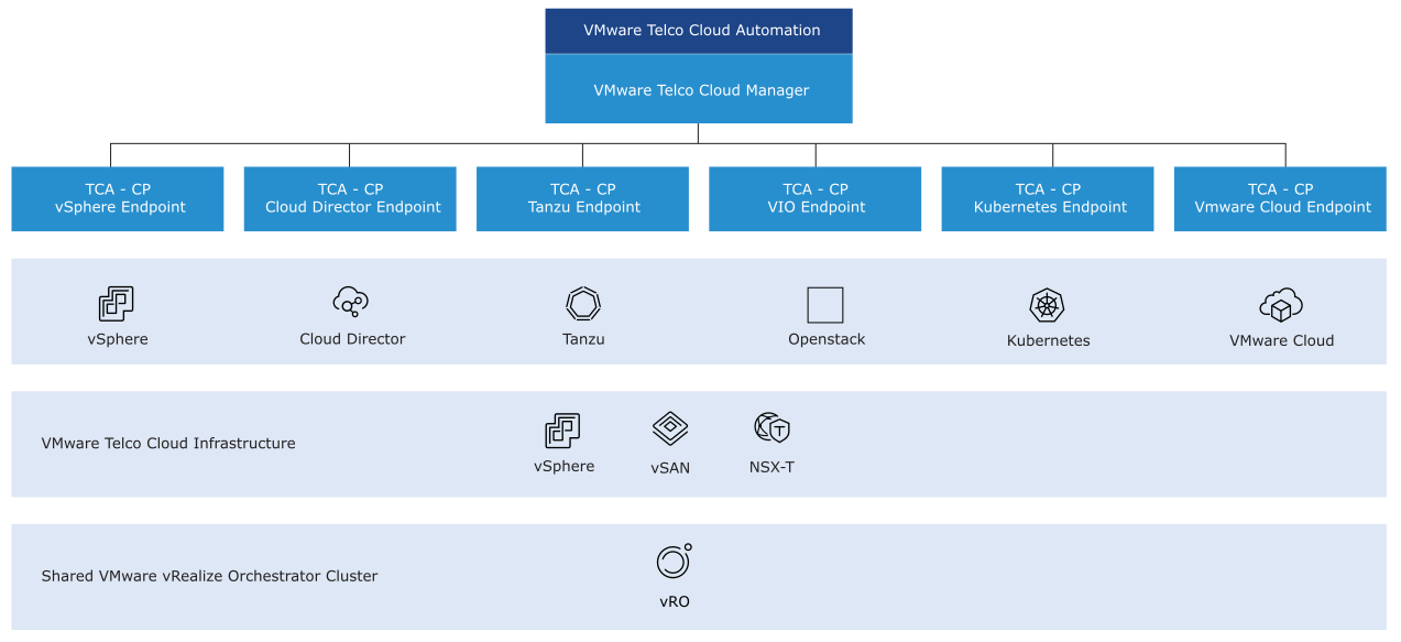 VMware 2V0-71.23 Top Exam Dumps & Best 2V0-71.23 Preparation Materials