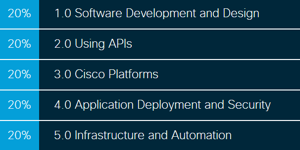 Cisco Reliable Test 200-201 Test - 200-201 New Questions