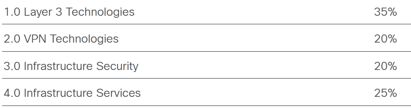 Cisco Current 500-220 Exam Content, Pass4sure 500-220 Study Materials