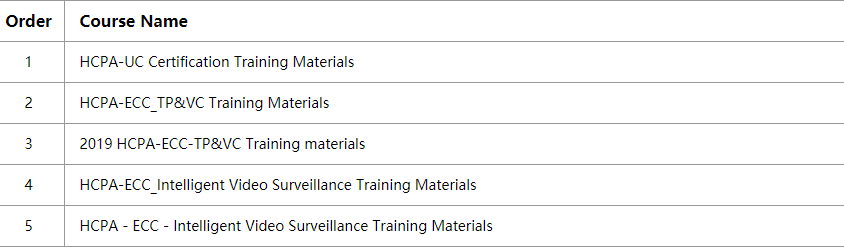 H19-315-ENU Latest Exam Review & Valid H19-315-ENU Exam Objectives