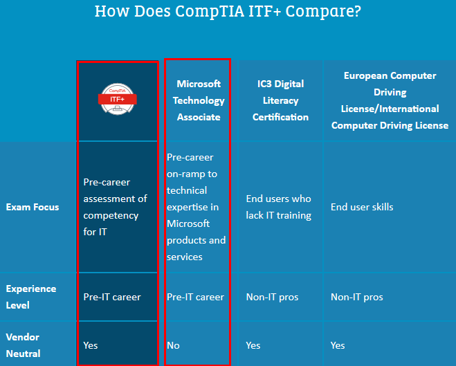 Flexible FC0-U61 Learning Mode & CompTIA FC0-U61 Certified Questions