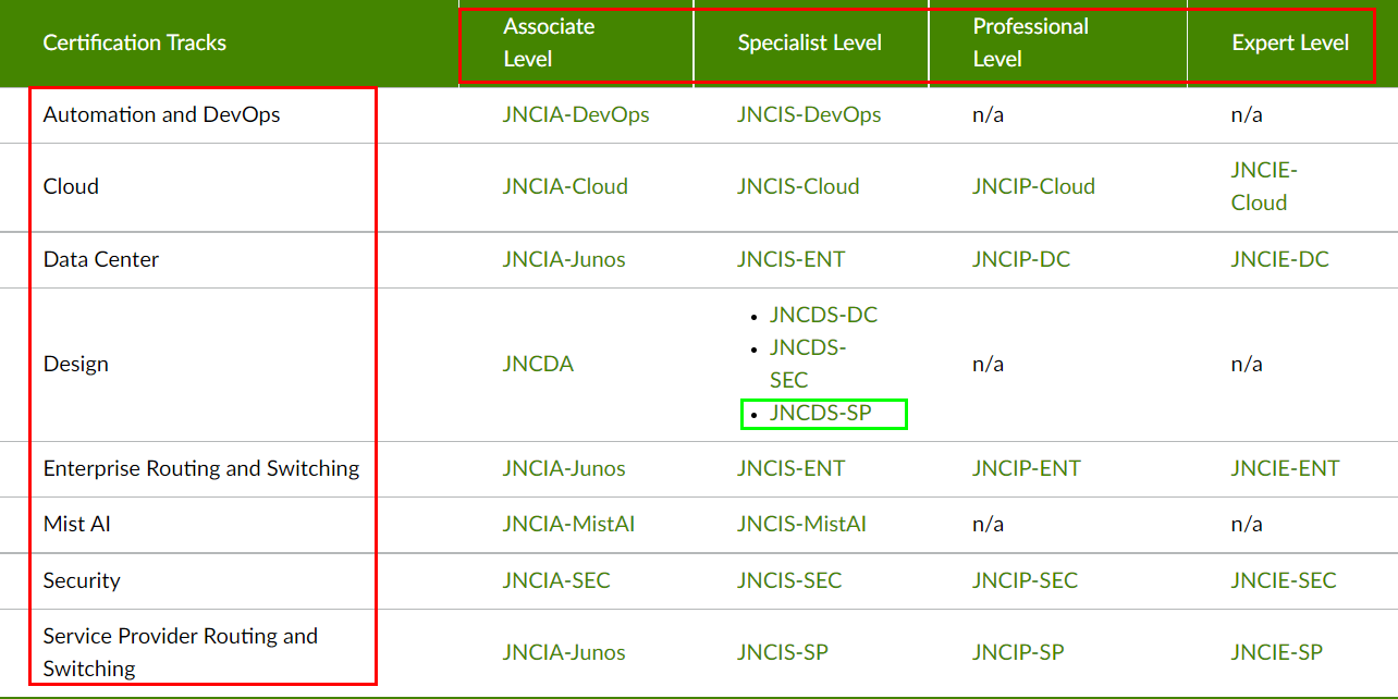 JN0-663 Pass Test Guide, Juniper Latest JN0-663 Exam Cram