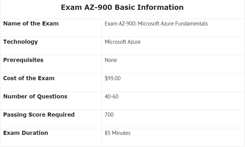 2024 Lab AZ-900 Questions & AZ-900 Exam Sims - Microsoft Azure Fundamentals Exam Questions