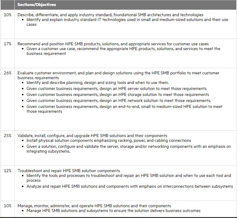 New HPE0-J68 Test Test & HPE0-J68 Free Updates - HPE Storage Solutions Exam Dumps Collection