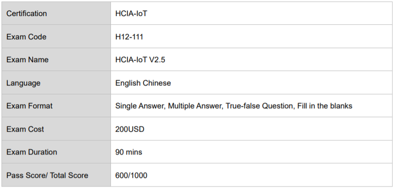 Latest H12-811_V1.0 Test Pass4sure - Latest H12-811_V1.0 Exam Papers