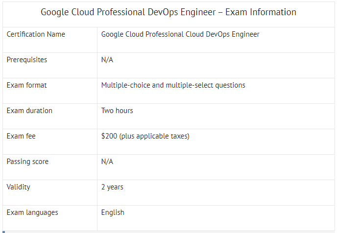 Real Professional-Cloud-DevOps-Engineer Torrent & Professional-Cloud-DevOps-Engineer Questions - Valid Professional-Cloud-DevOps-Engineer Test Vce