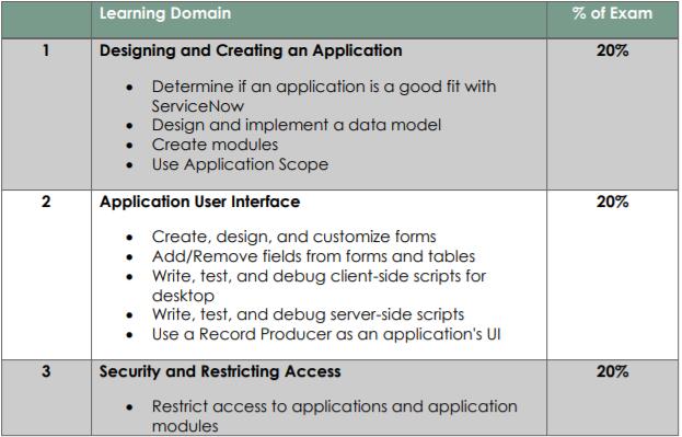 2024 CAD Dump Torrent - New Soft CAD Simulations, Certified Application Developer-ServiceNow Latest Test Camp