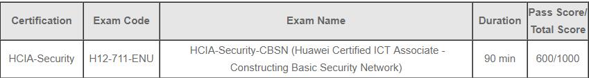 Valid H12-821_V1.0-ENU Dumps Demo, Huawei H12-821_V1.0-ENU Authentic Exam Questions