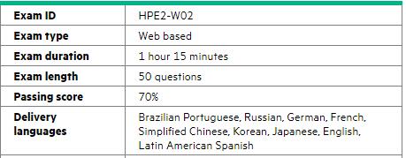 HPE3-U01 Practice Exams | New HPE3-U01 Braindumps Questions & HPE3-U01 Exams Torrent