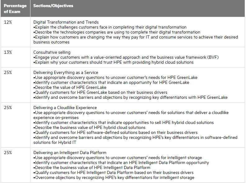 Valid Test HPE2-W11 Bootcamp, Latest HPE2-W11 Exam Cost | Exam Cram HPE2-W11 Pdf