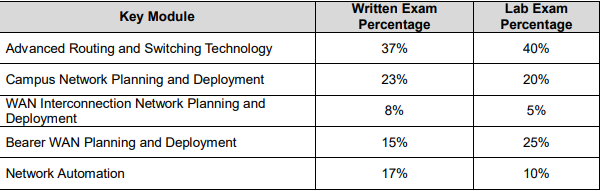 Fresh H13-311_V3.5 Dumps, Exam H13-311_V3.5 Pass Guide | Latest H13-311_V3.5 Braindumps Pdf