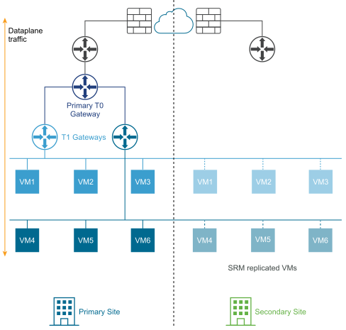 VMware New 3V0-41.22 Test Tips & Exam Cram 3V0-41.22 Pdf - 3V0-41.22 Exam Fees