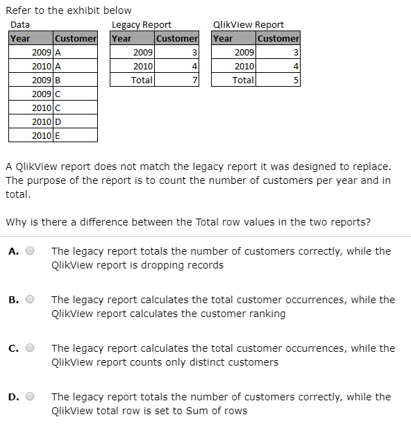 Practical C-WZADM-01 Information - Valid C-WZADM-01 Test Practice