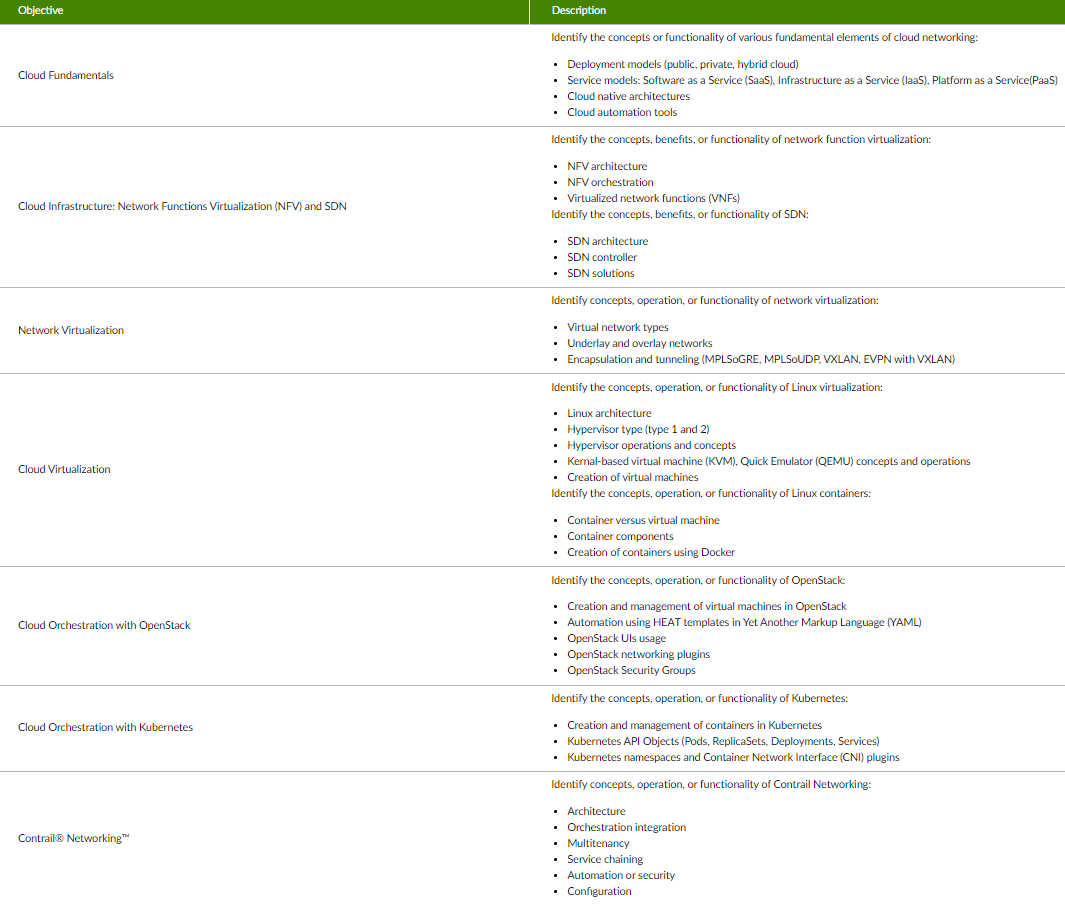 JN0-649 Exam Cram Pdf - Juniper Reliable JN0-649 Braindumps Free