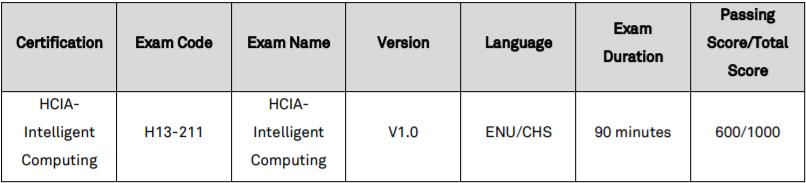 Latest H13-527_V5.0 Cram Materials, H13-527_V5.0 Valid Exam Preparation