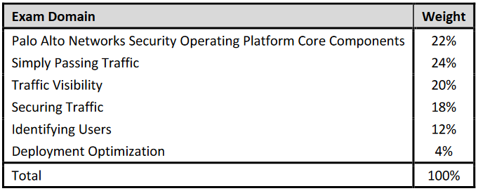 PCNSA Latest Braindumps Ppt - Palo Alto Networks Reliable PCNSA Study Guide