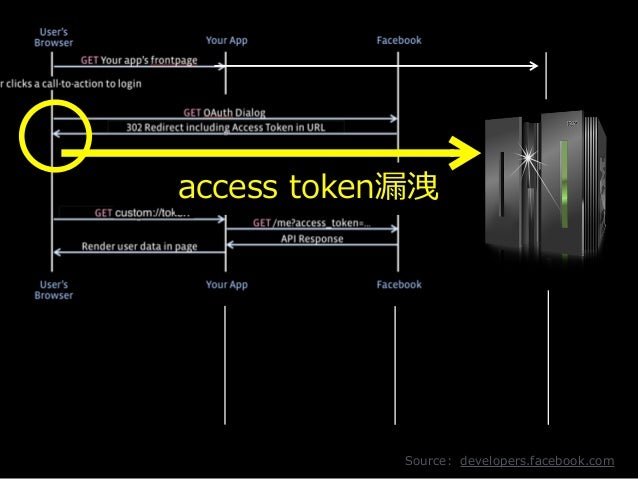 Cost Effective C_TS4FI_2020 Dumps | C_TS4FI_2020 Relevant Answers & Reliable C_TS4FI_2020 Test Online