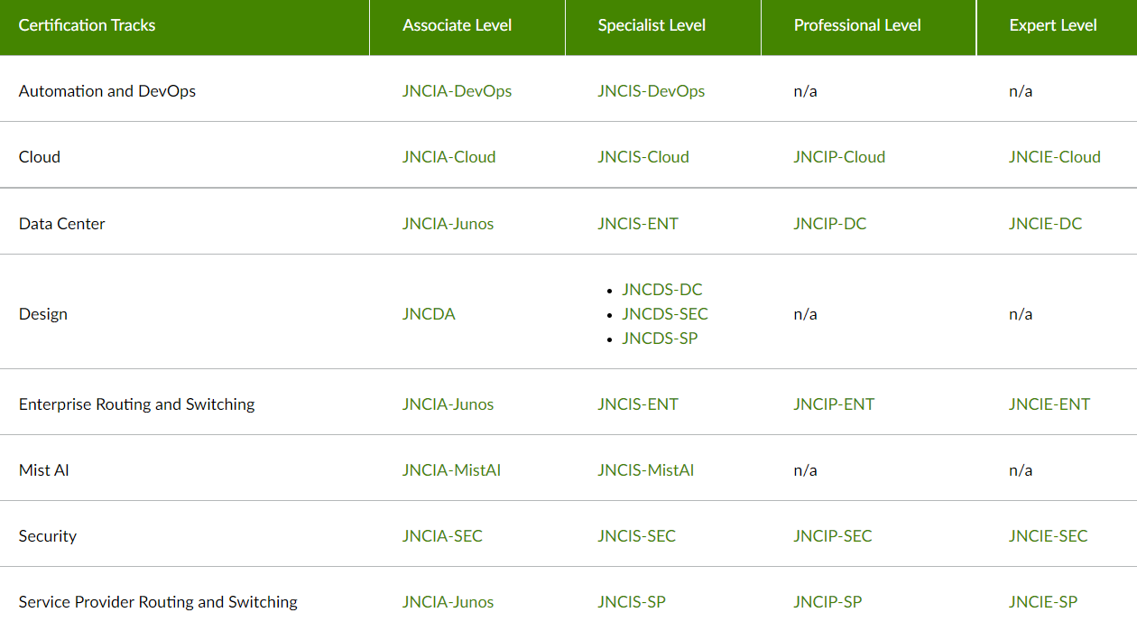 2024 Valid Exam JN0-223 Vce Free - JN0-223 Dump, Automation and DevOps, Associate (JNCIA-DevOps) Dump File