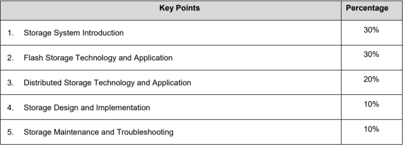 H13-311_V3.5 Practice Test | Latest H13-311_V3.5 Exam Guide & H13-311_V3.5 Testking Learning Materials