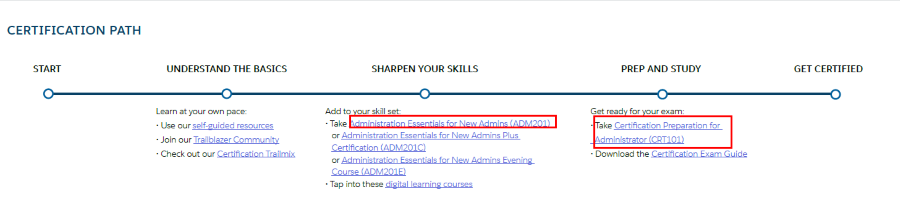 Salesforce Premium ADM-201 Files - ADM-201 New Study Guide