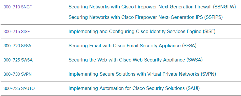 2024 350-201 Valid Exam Pass4sure - Valid 350-201 Exam Online, Performing CyberOps Using Cisco Security Technologies Exam Guide Materials