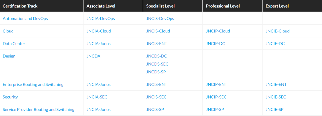 Juniper JN0-649 Book Free & JN0-649 Latest Dumps Files - JN0-649 Trustworthy Source