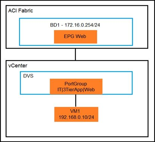 2024 Real 350-701 Exams, New 350-701 Exam Discount | Implementing and Operating Cisco Security Core Technologies Exam Cost