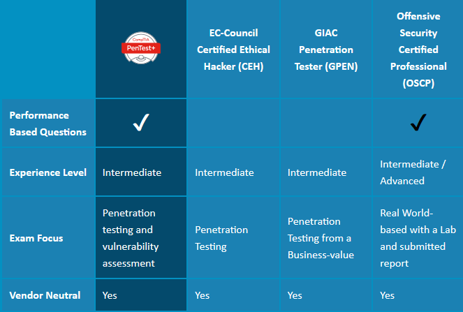 Study CDCS-001 Test - CDCS-001 Exam Quiz, Minimum CDCS-001 Pass Score