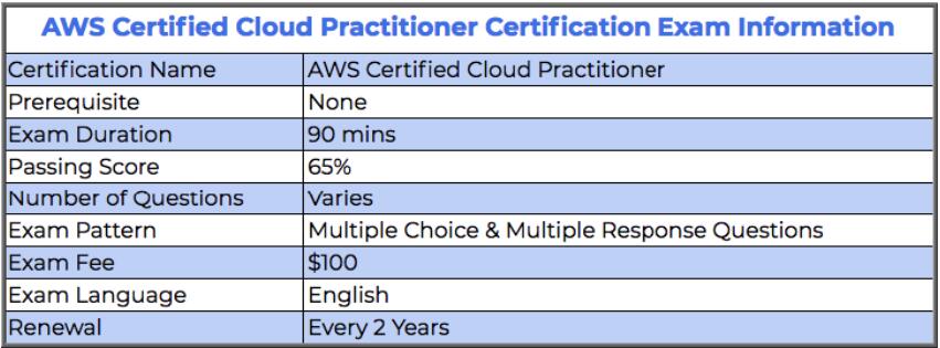 AWS-Certified-Cloud-Practitioner Latest Practice Materials, AWS-Certified-Cloud-Practitioner Test Assessment