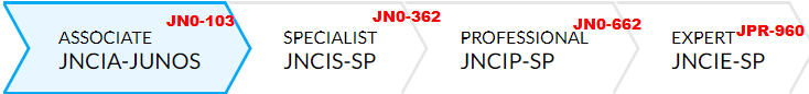 Juniper JN0-663 Learning Materials & Latest JN0-663 Test Objectives