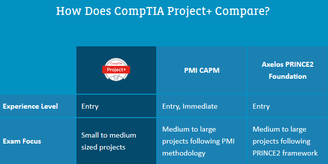 New CAS-004 Test Sample & New CAS-004 Practice Materials - CAS-004 Exam Materials