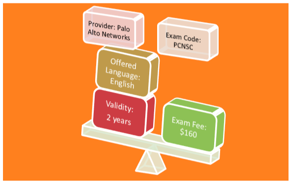 Free PCNSC Exam Questions - PCNSC Latest Exam Notes, PCNSC Test Assessment