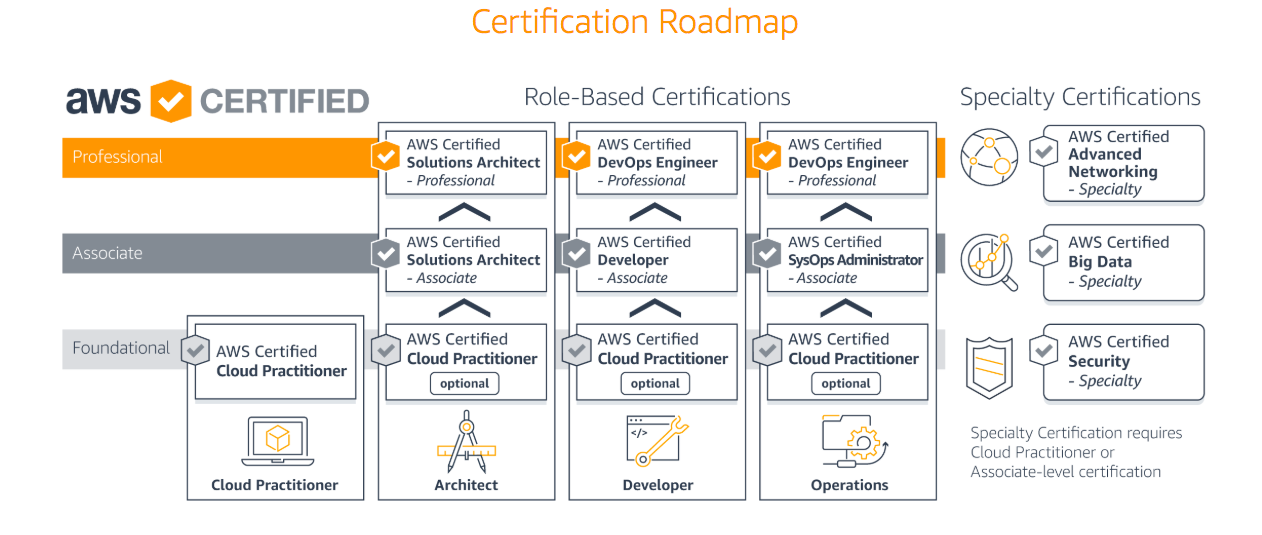 Latest Advanced-Administrator Test Prep & Salesforce Advanced-Administrator PDF Cram Exam