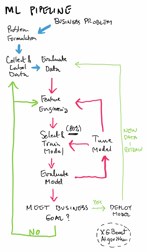 MLS-C01 Reliable Study Questions - Real MLS-C01 Question, MLS-C01 Test Book